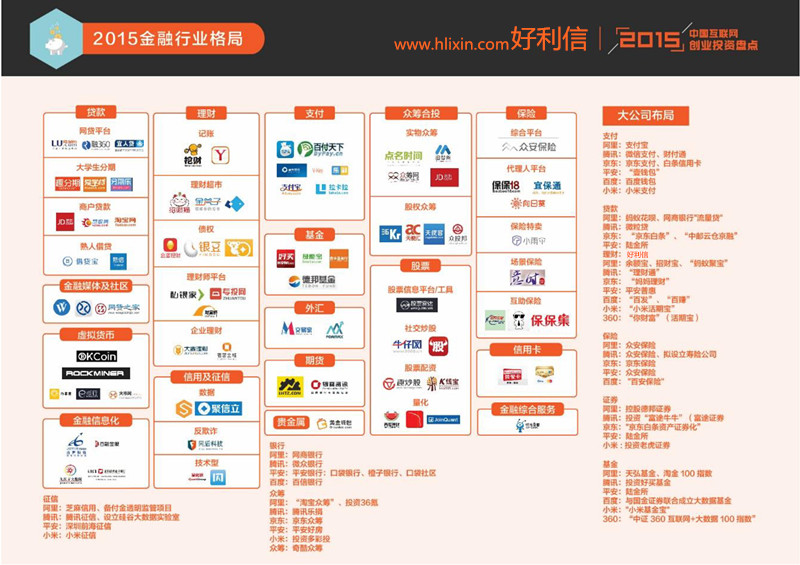 中国石油化工集团公司